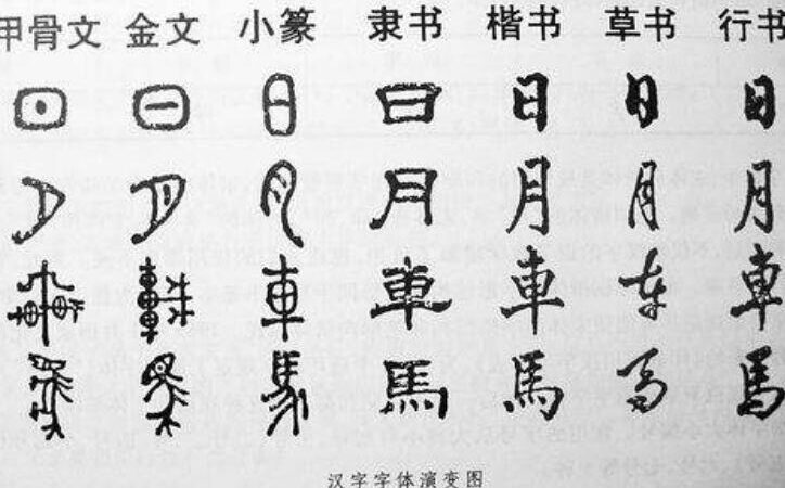 正体字对话简体字: 汉字的演变并非由繁到简